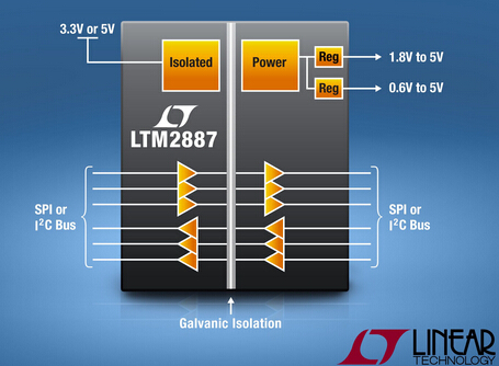 6 通道逻辑/SPI/I2CμModule隔离器 Linear LTM2887