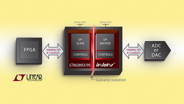 Linear 凌力尔特 SPI(串行外围接口) µModule® (微型模块) 隔离器LTM2893 、LTM2895