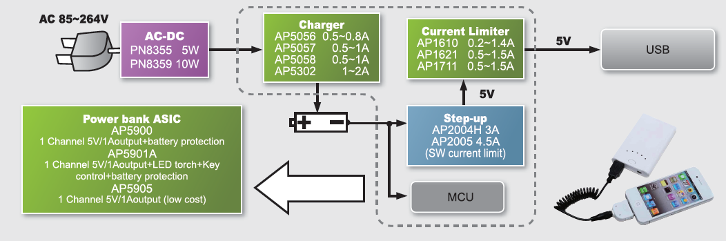 Chipown芯朋微移动电源管理芯片