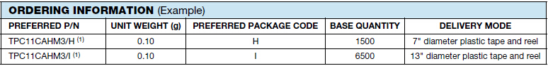 Vishay最新推出瞬态电压抑制器-TPC36CA
