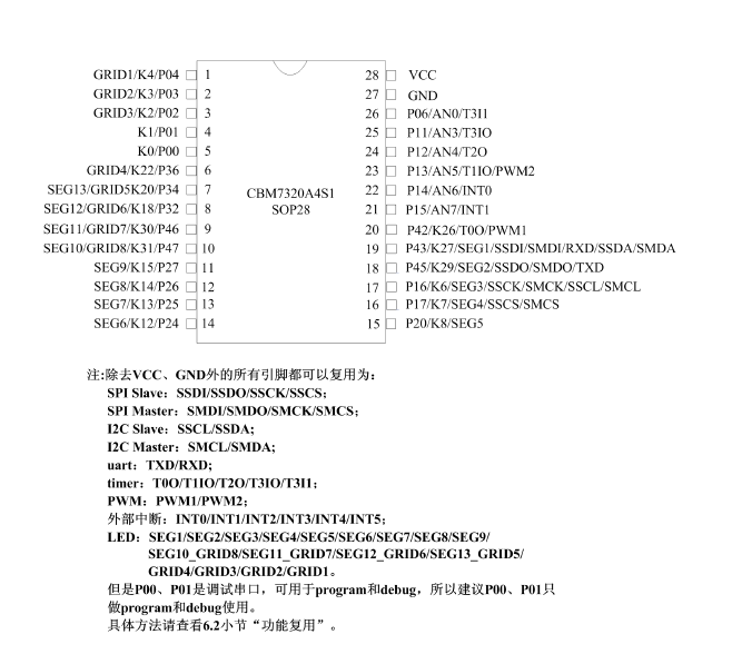 CBM7320A4S1