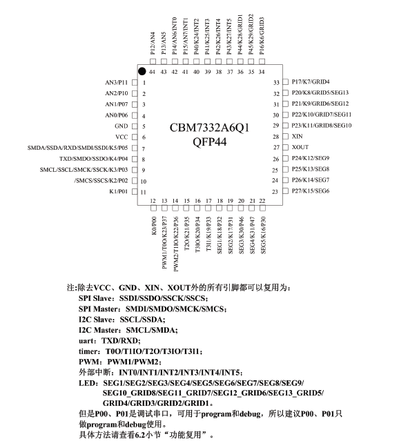 CBM7332A6Q1