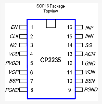 CP2235SP16-A1