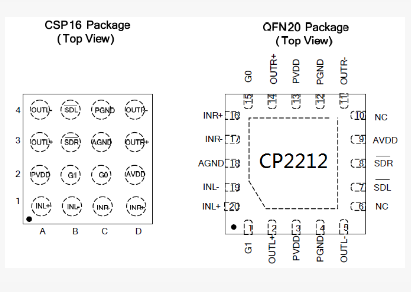 CP2212ITLX 