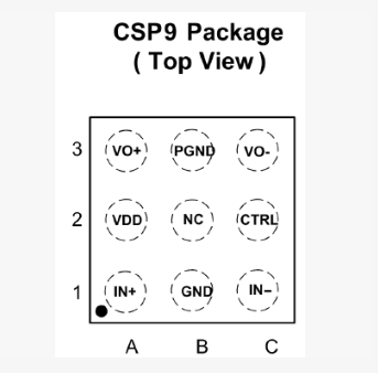 CP2218CS-A2 