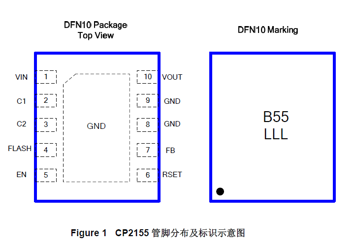 CP2155DN10-A1