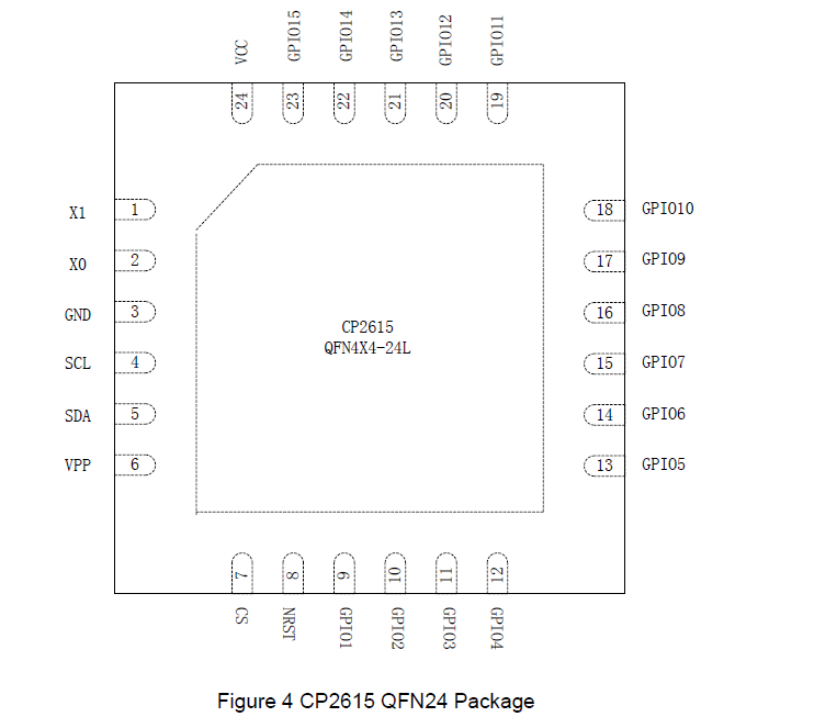 CP2615QN24-B1