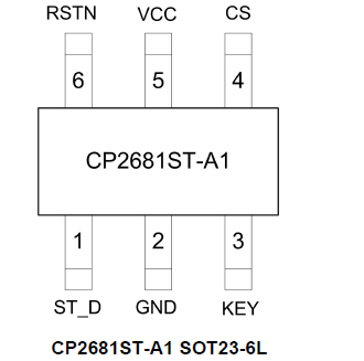 CP2681ST-A1