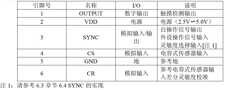 JM01S 奥伟斯单通道触摸芯片