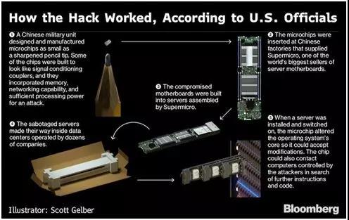 “间谍芯片”引发供应链危机，中国该如何应对？
