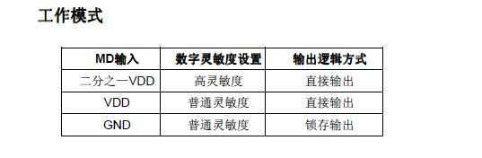 ST08B 博晶微8通道触摸感应芯片 触摸芯片