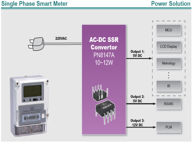 智能电表电源应用整体解决方案-芯朋微代理