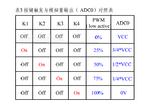 CP2680_CP2681应用设计指南