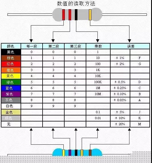 干货！39种电子元器件的检验要求与方法