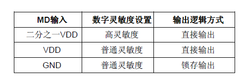 ST05A 博晶微触摸5通道感应芯片 触摸芯片
