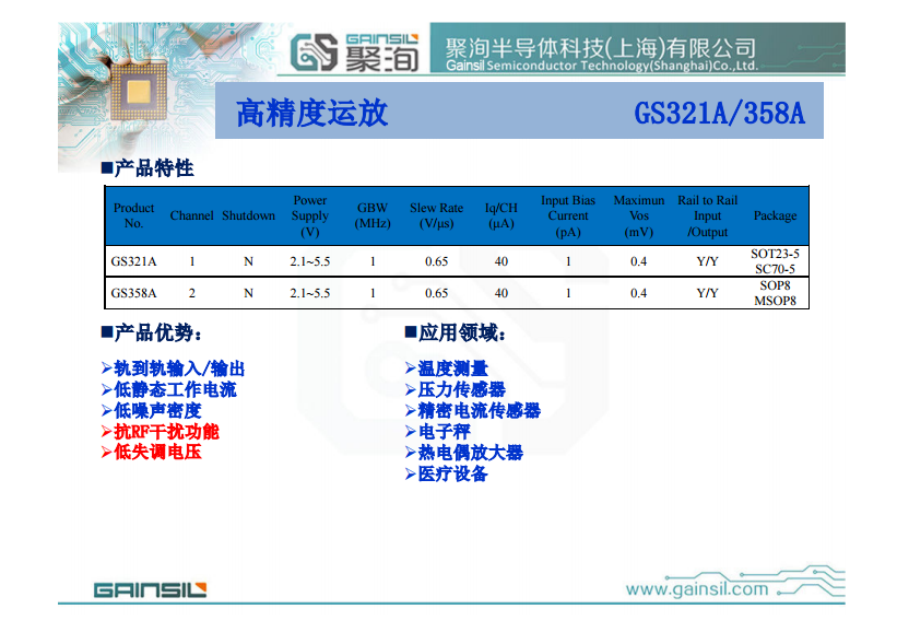 GS358-FR  聚洵低功耗运算放大器