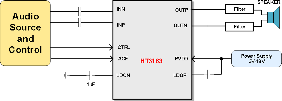 奥伟斯-AB/D类音频功放HT3163