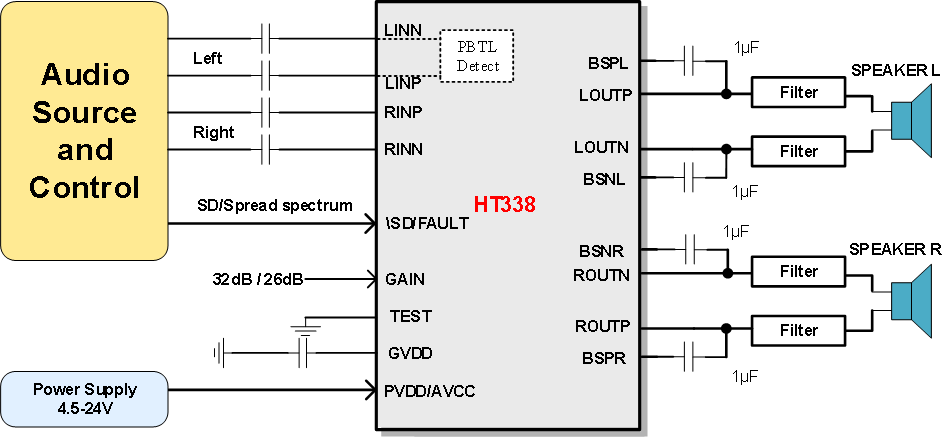 奥伟斯-立体声D类音频功放HT366/HT328/HT338