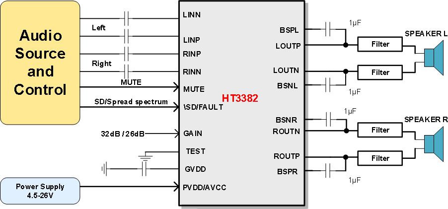 奥伟斯- D类立体声音频功放HT3382