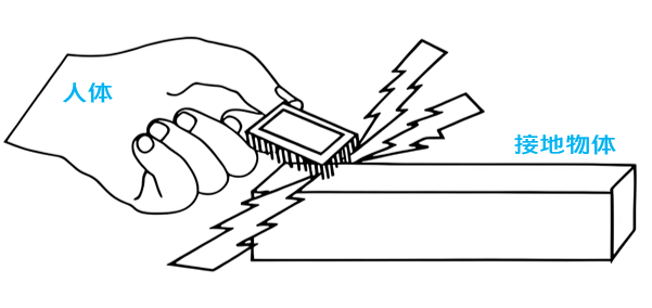 谨防ESD陷阱(四)：ESD放电模型