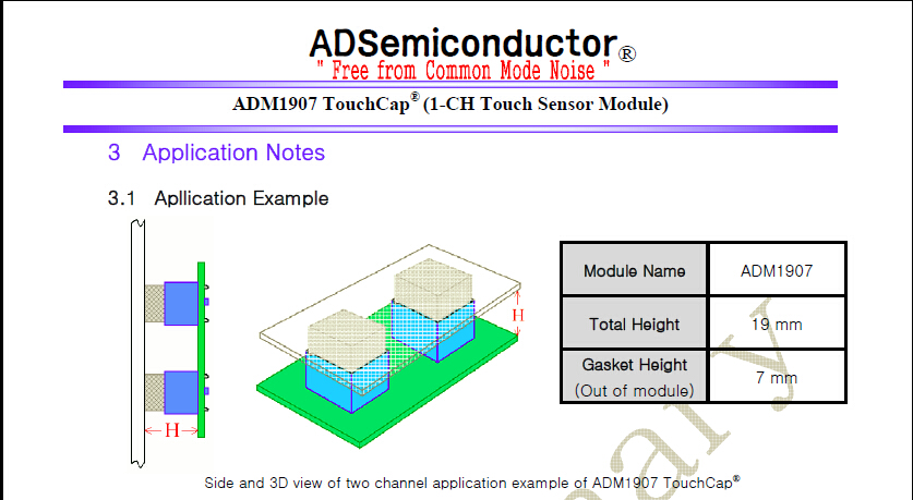 ADM0801