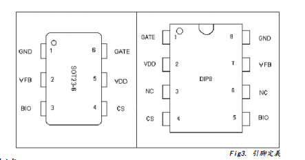 LN3C51