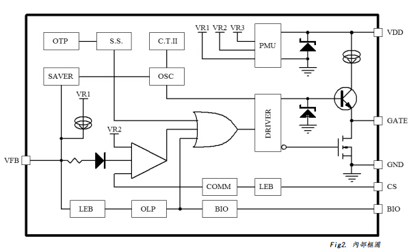 LN3C51