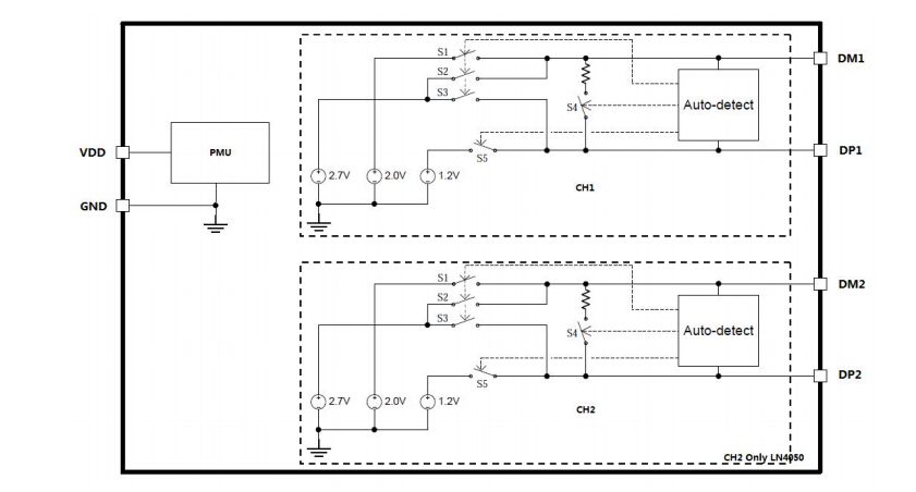 LN4050/LN4051