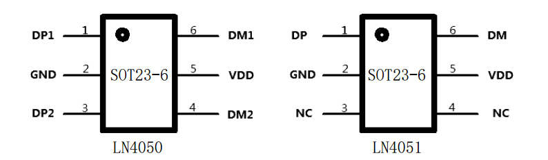 LN4050/LN4051