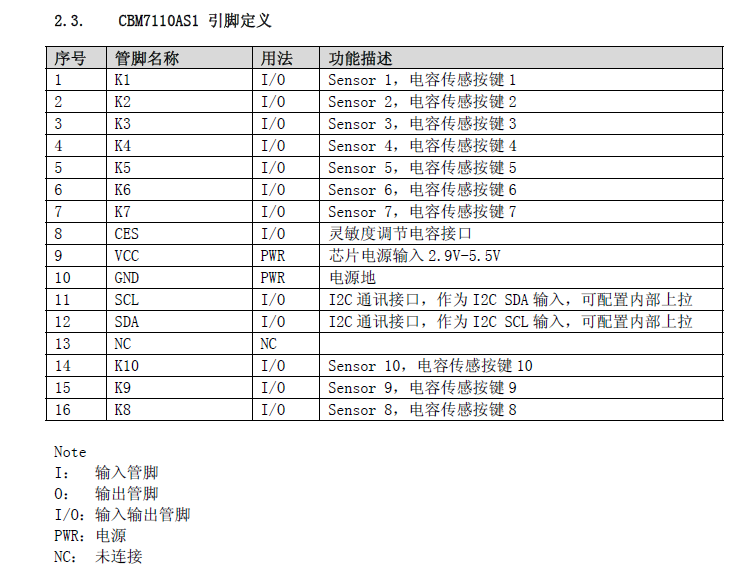 cbm7110as1 4.png