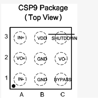 CP2290GITLX