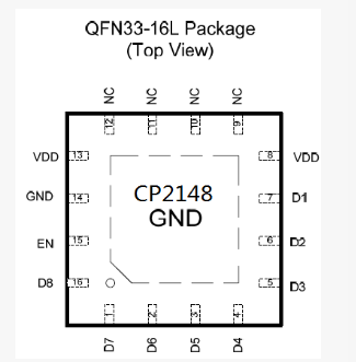 CP2148QN-A1 