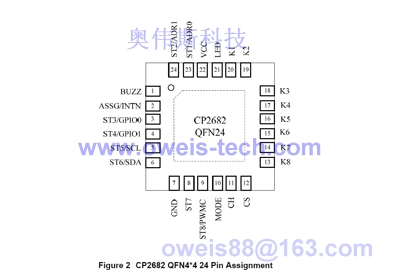 CP2682QN24-A1 