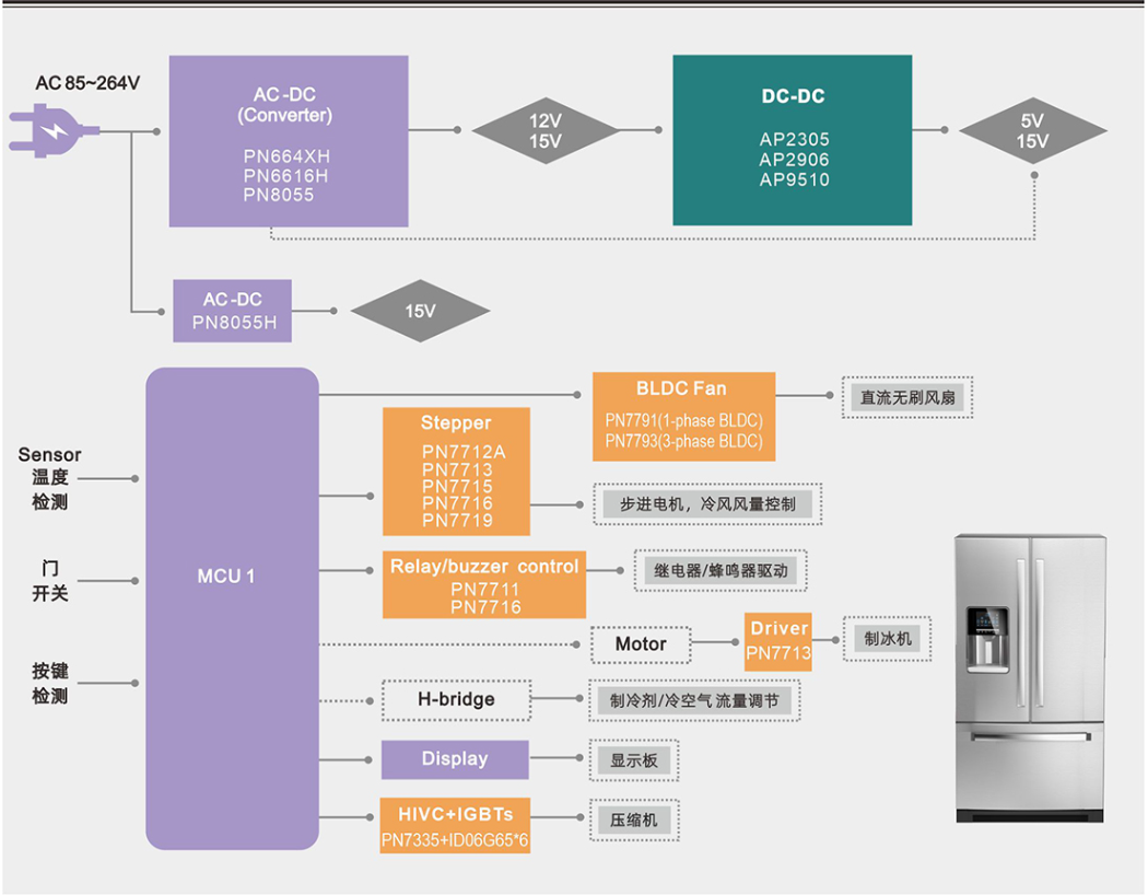 1694243737197085.png 冰箱1.png