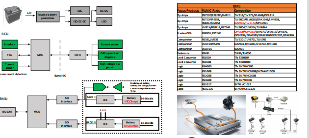 RS8512XTDE8 精密运算放大器 RUNIC代理