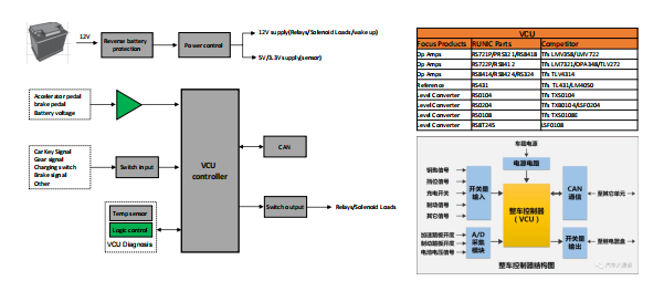 RS8558XM 精密运算放大器 RUNIC代理